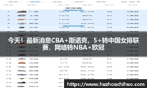 今天！最新消息CBA+斯诺克，5+转中国女排联赛，网络转NBA+欧冠